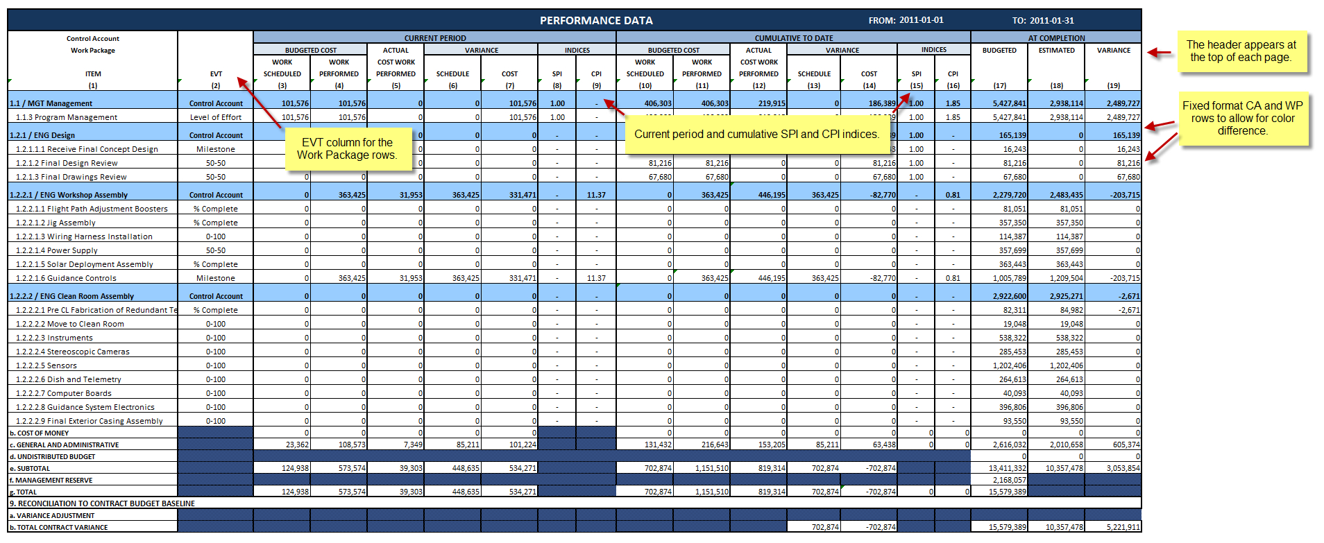 Deltek Cobra Sample Customer Report For Download Throughout Earned Value Report Template