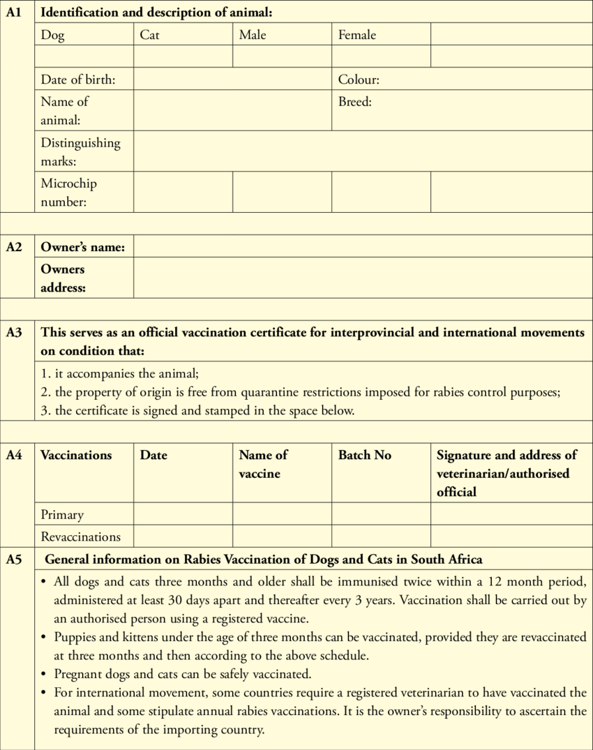 Dentity, Rabies Vaccination And Movement Certificate For For Dog Vaccination Certificate Template