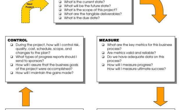 Dmaic Report Template Cool Best Photos Of Six Sigma Dmaic in Dmaic Report Template