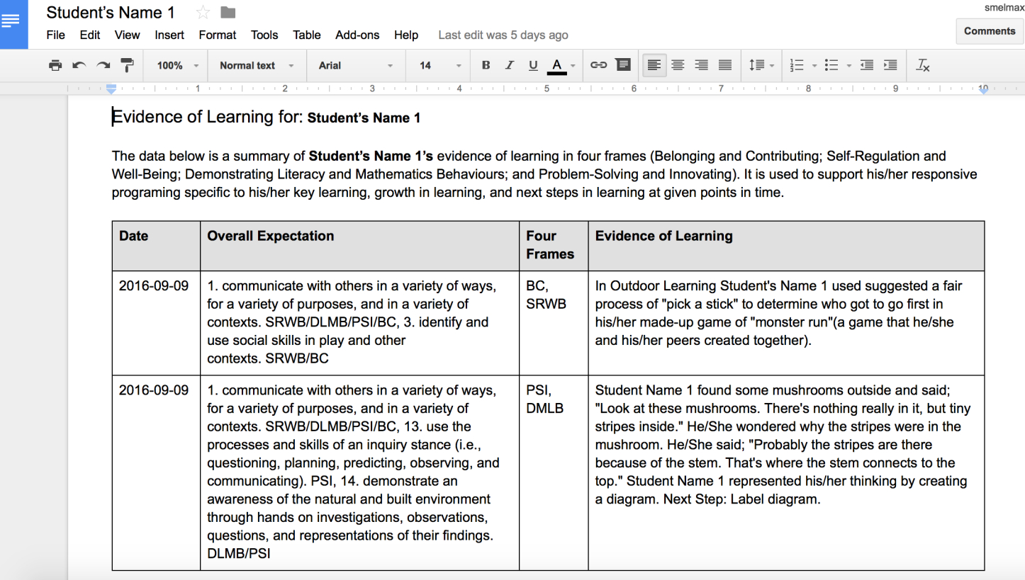 Documenting With The Four Frames | School Sites & Blogs Regarding Daily Report Card Template For Adhd