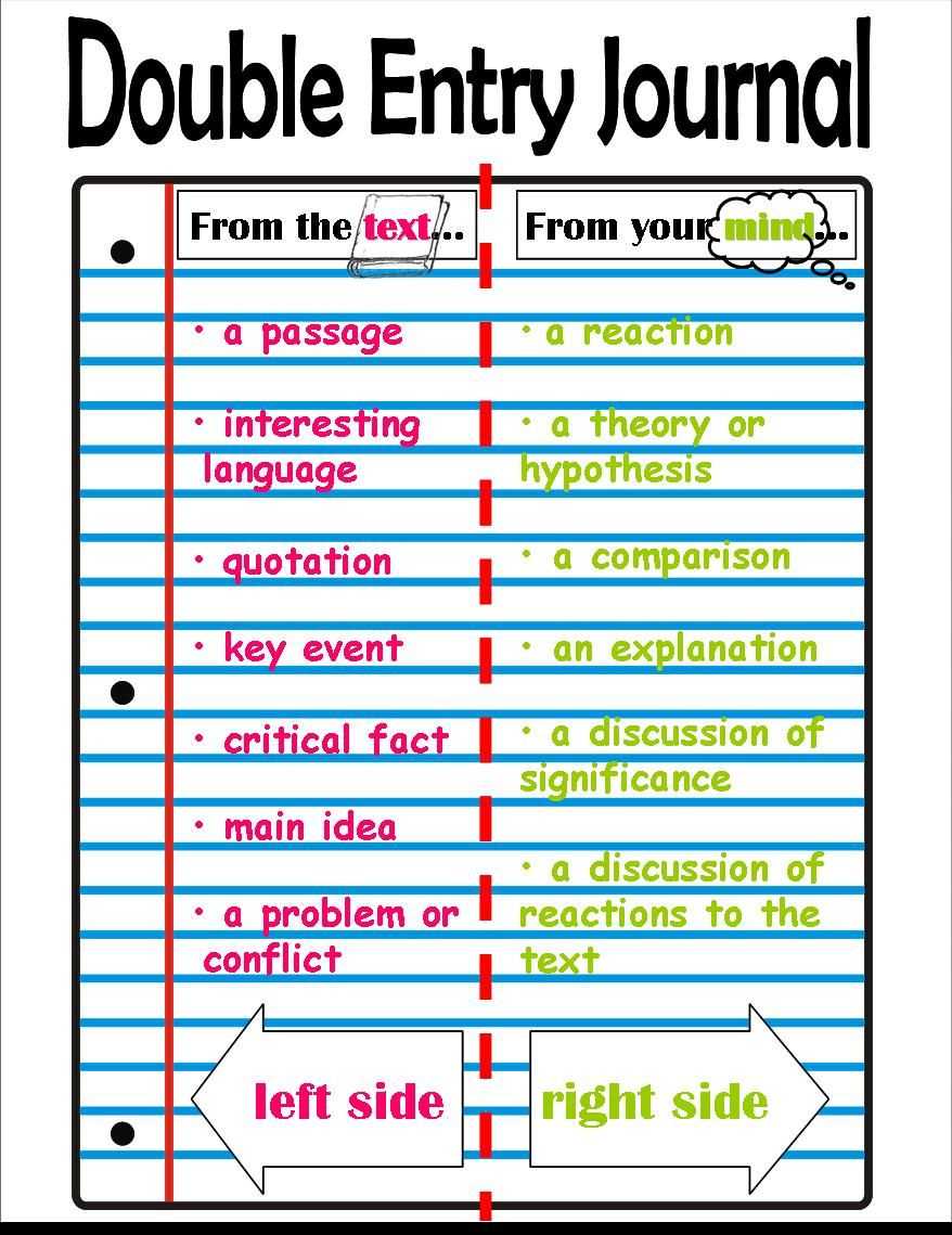 Double Entry Journal Anchor Chart  Recreatedmrs. D From Within Double Entry Journal Template For Word