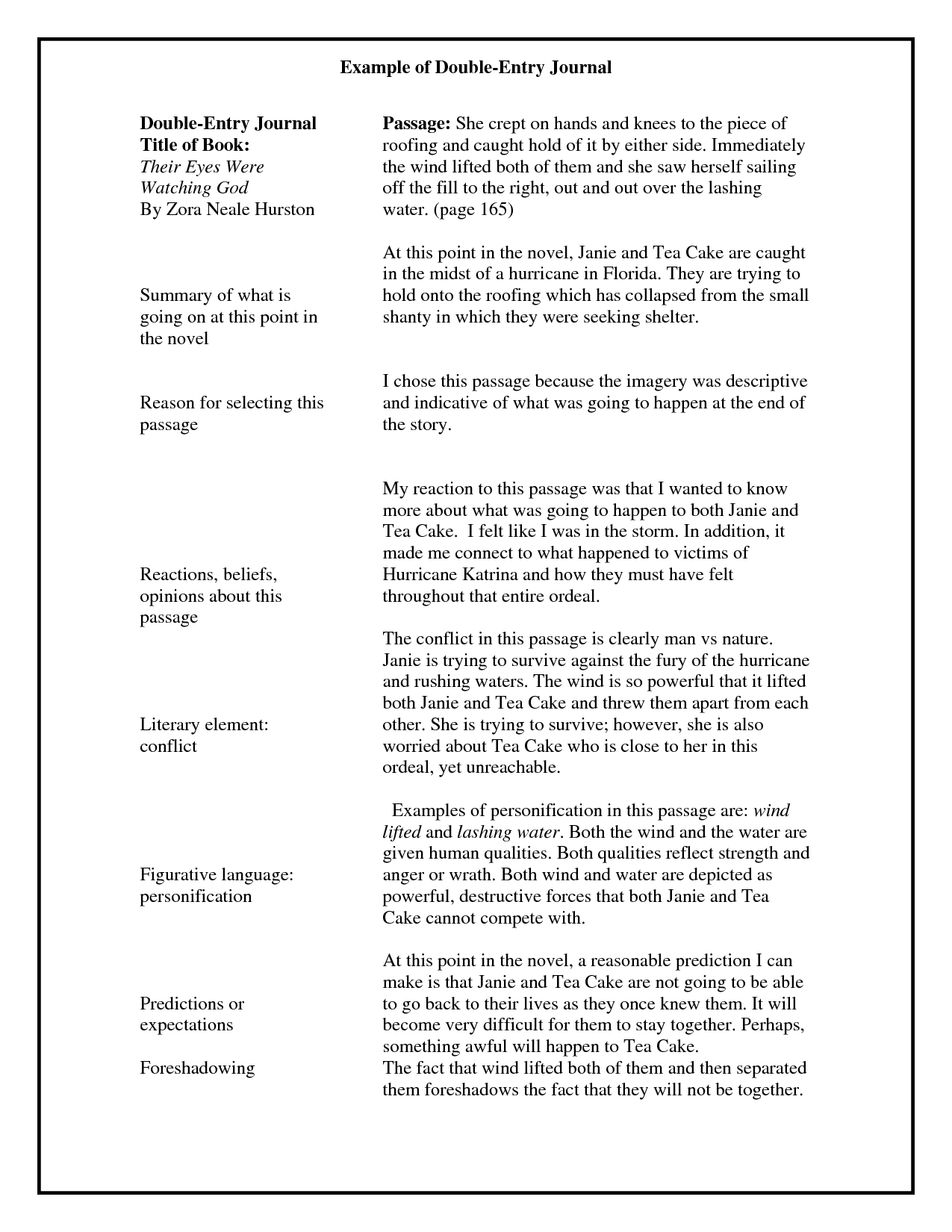 Double Entry Journals Examples – Google Search | Reading Regarding Double Entry Journal Template For Word