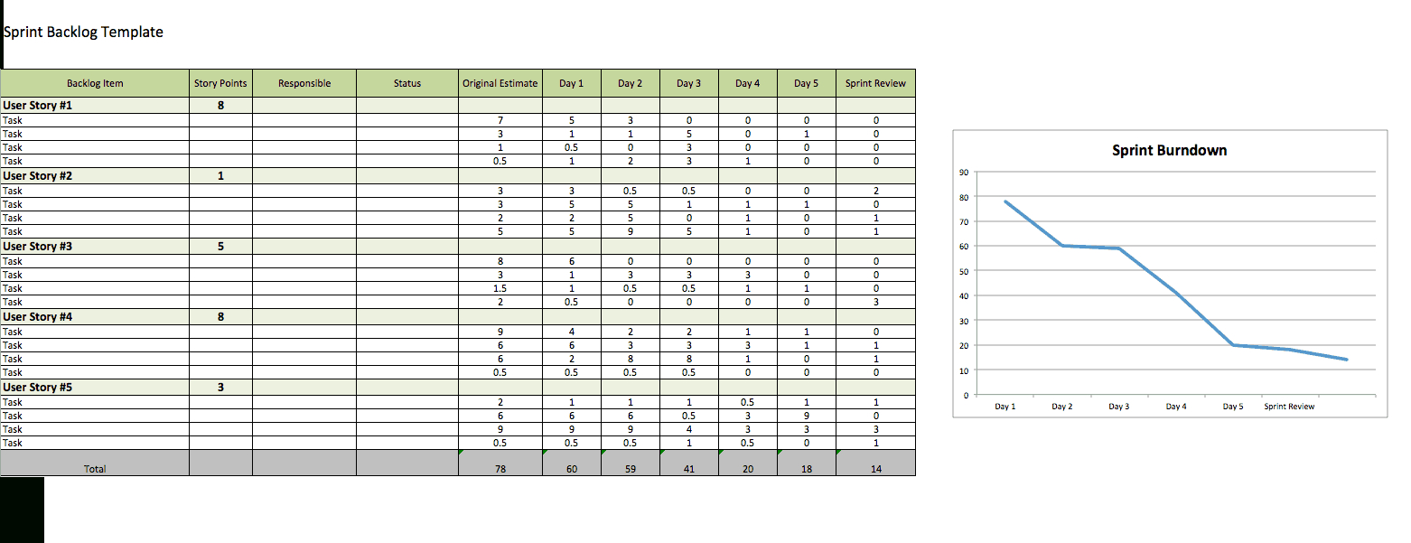 Download Free User Story Templates |Smartsheet Pertaining To Agile Story Card Template