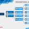 Download Org Chart Template Word 11 | Organizational Chart throughout Organization Chart Template Word