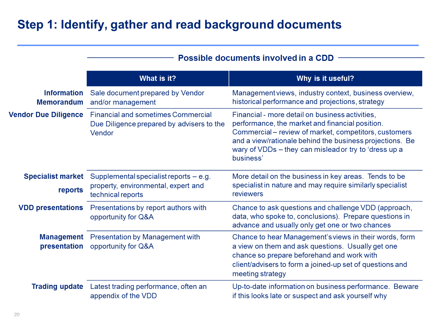 Due Diligence Checking | Commercial Due Diligence Template Pertaining To Vendor Due Diligence Report Template