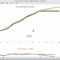 Earned Value Analysis Template Throughout Earned Value Report Template