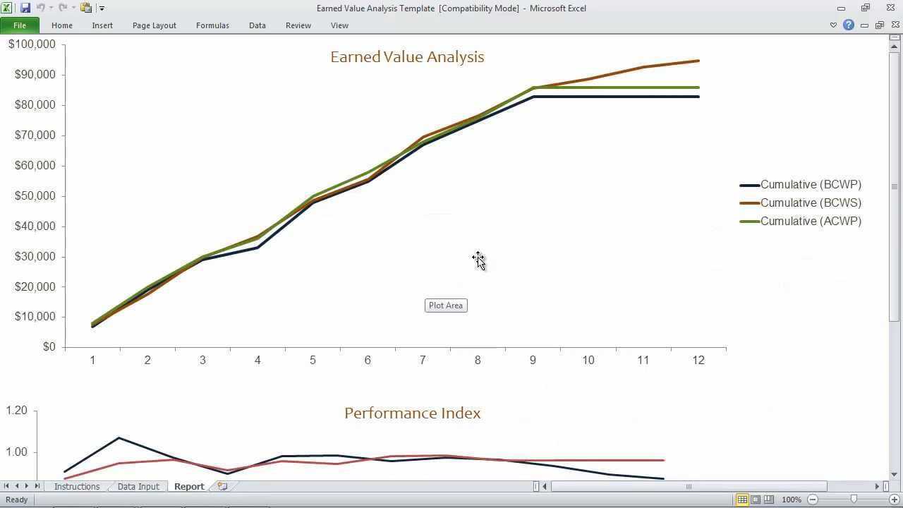 Earned Value Analysis Template Throughout Earned Value Report Template