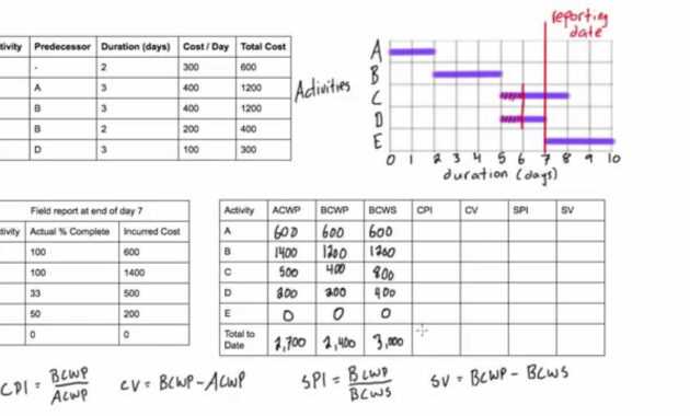 Earned Value Analysis Worked Example regarding Earned Value Report Template