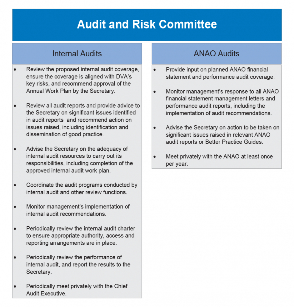 Editable Implementation Of Audit Recommendations Australian Pertaining To Implementation Report Template