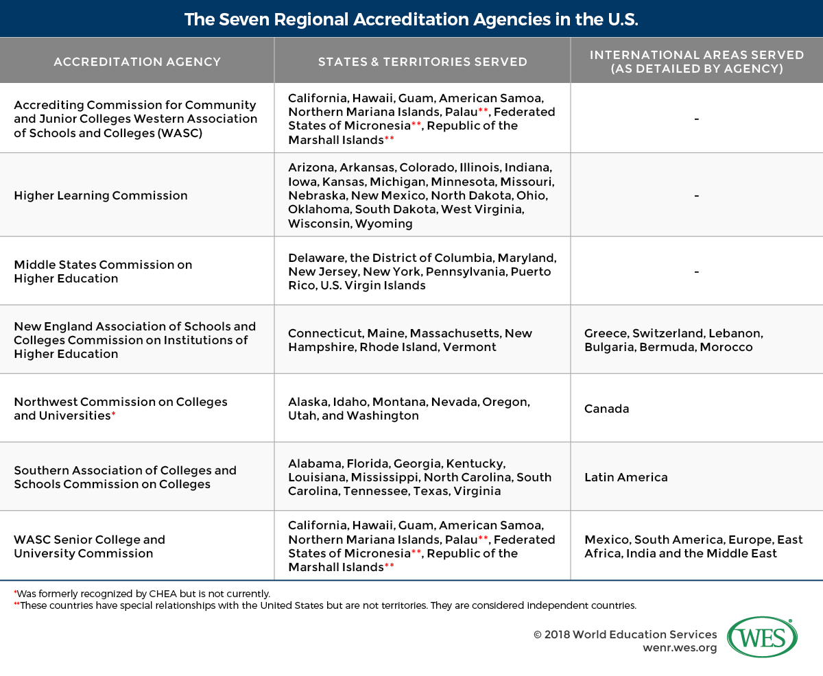 Education In The United States Of America Pertaining To Country Report Template Middle School