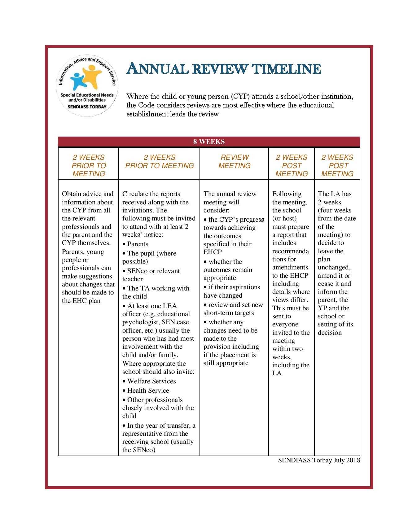 Ehcp Annual Reviews – Sendiass Torbay Inside Annual Review Report Template