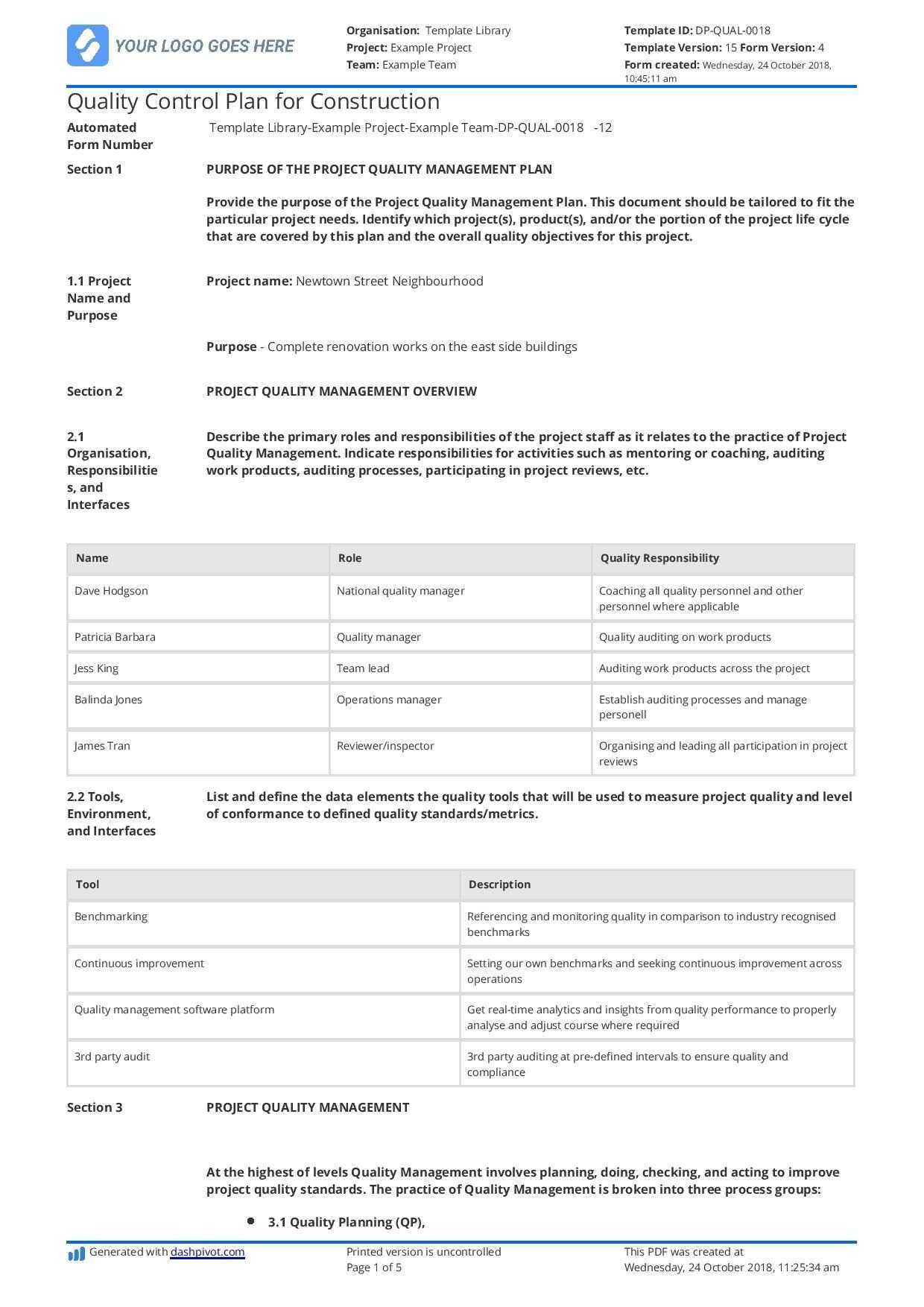 Electrical Qc Plan – Wiring Diagrams Folder In Software Quality Assurance Report Template