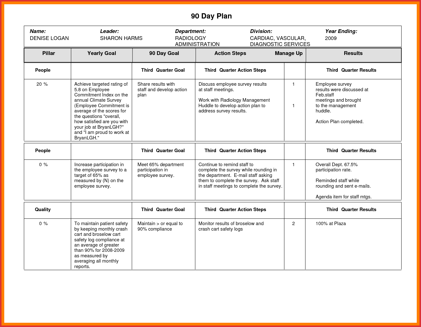 Elegant 60 Day Action Plan Template | Job Latter Pertaining To 30 60 90 Day Plan Template Word