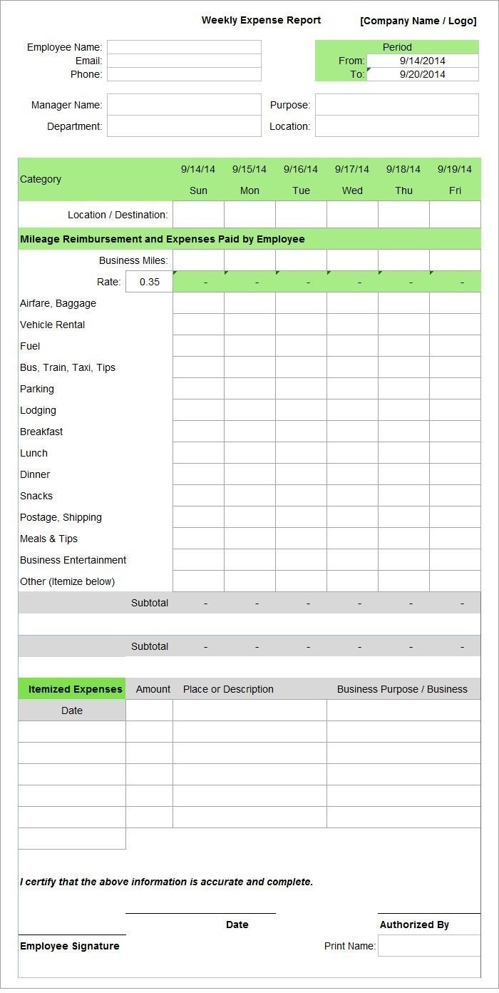 Employee Expense Report Template | 11+ Free Docs, Xlsx & Pdf Intended For Annual Budget Report Template
