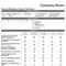 Employee Performance Review Forms Templates | Manager Inside Staff Progress Report Template