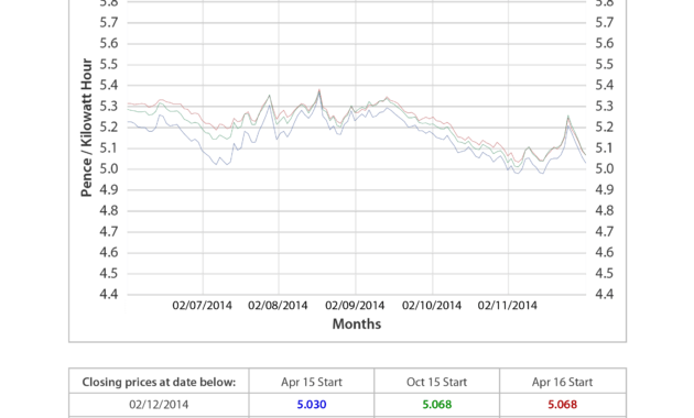 Energy Market Intelligence | Market Reports | Nationwide for Market Intelligence Report Template