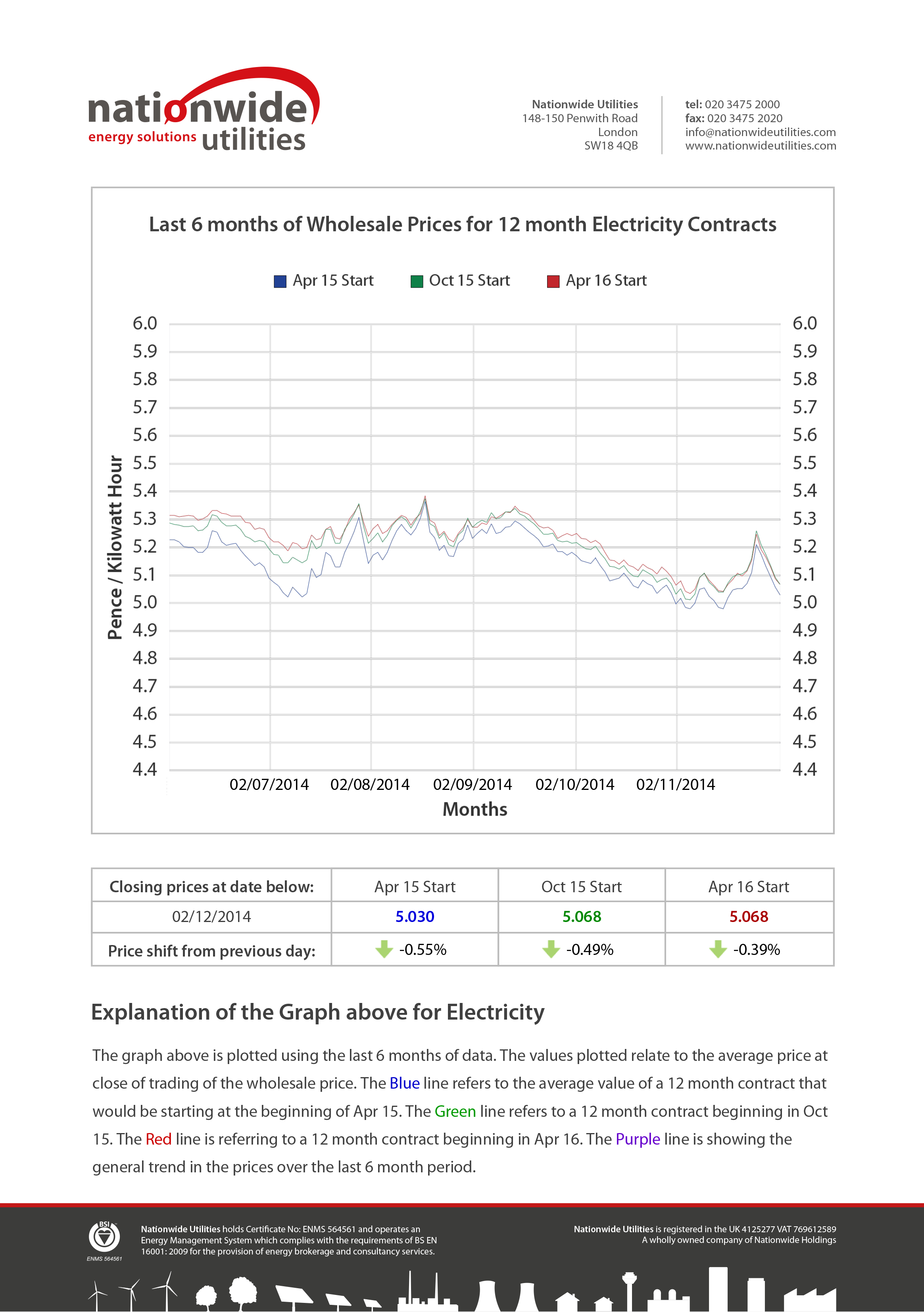 Energy Market Intelligence | Market Reports | Nationwide For Market Intelligence Report Template