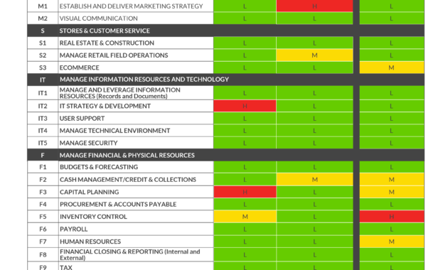 Enterprise Risk Management Report Template in Enterprise Risk Management Report Template