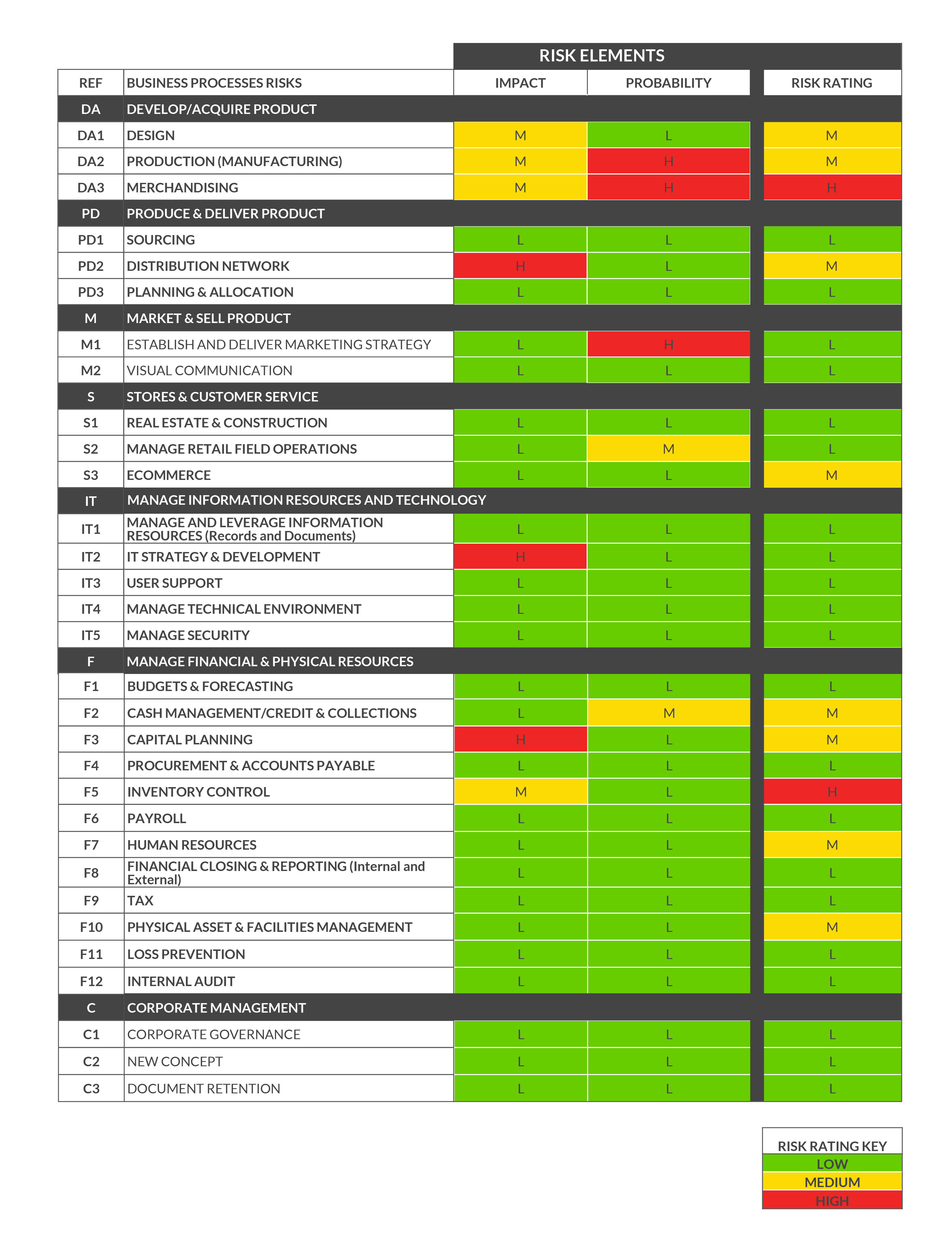 Enterprise Risk Management Report Template In Enterprise Risk Management Report Template