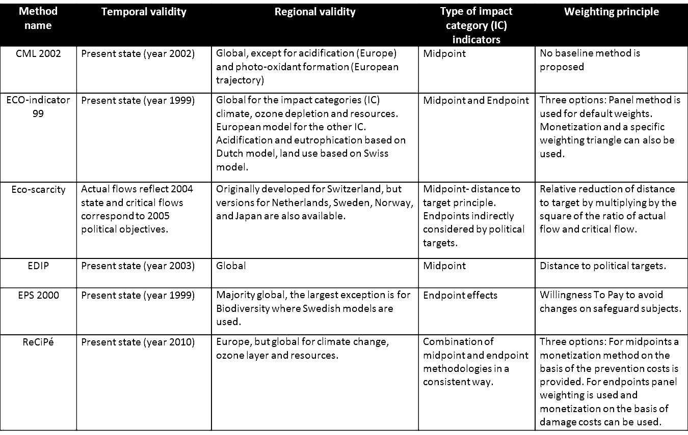 Environmental Impact Report Template – Atlantaauctionco In Environmental Impact Report Template