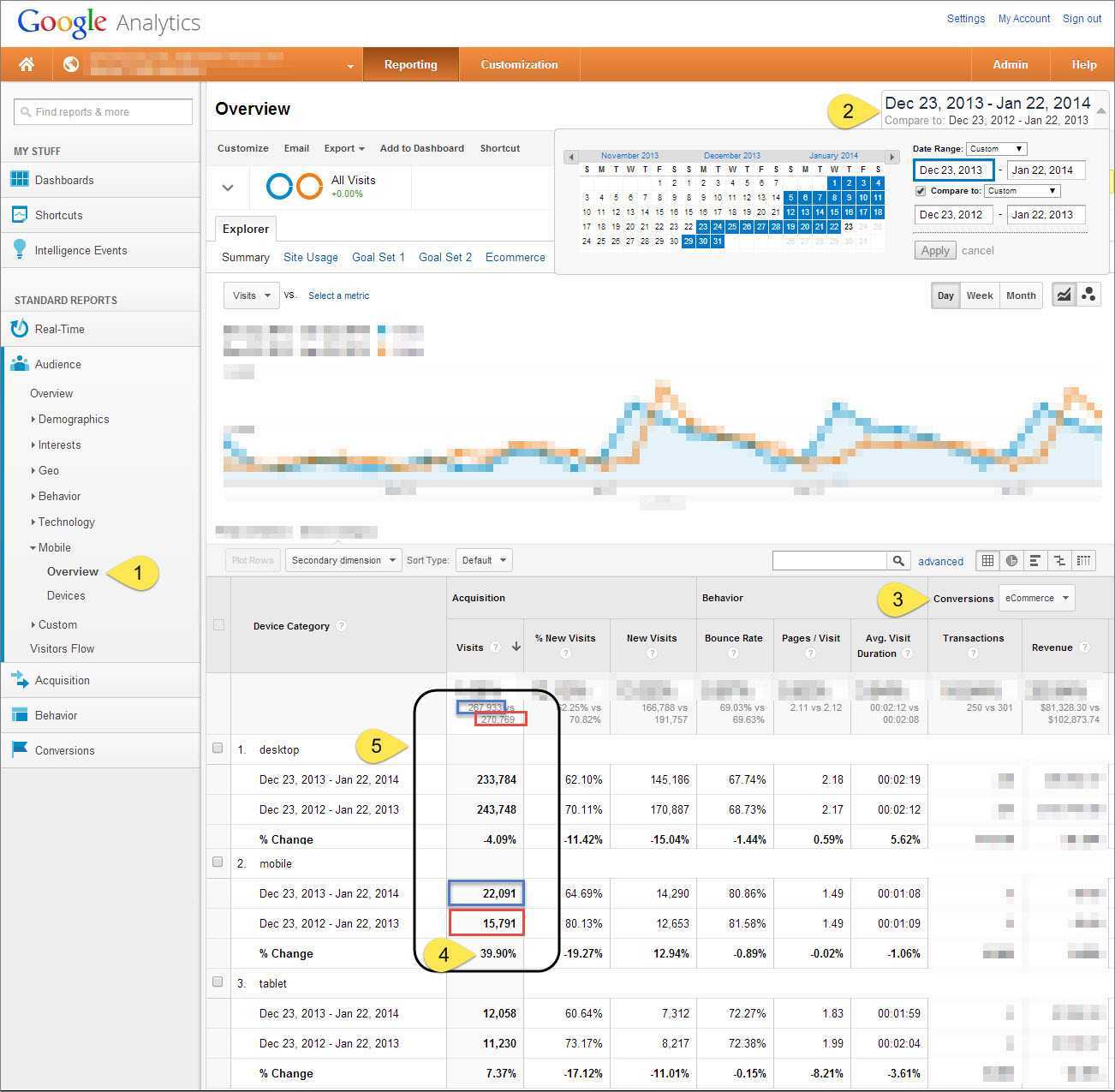 Essential Analytics Reports For Ux Strategists For Ux Report Template