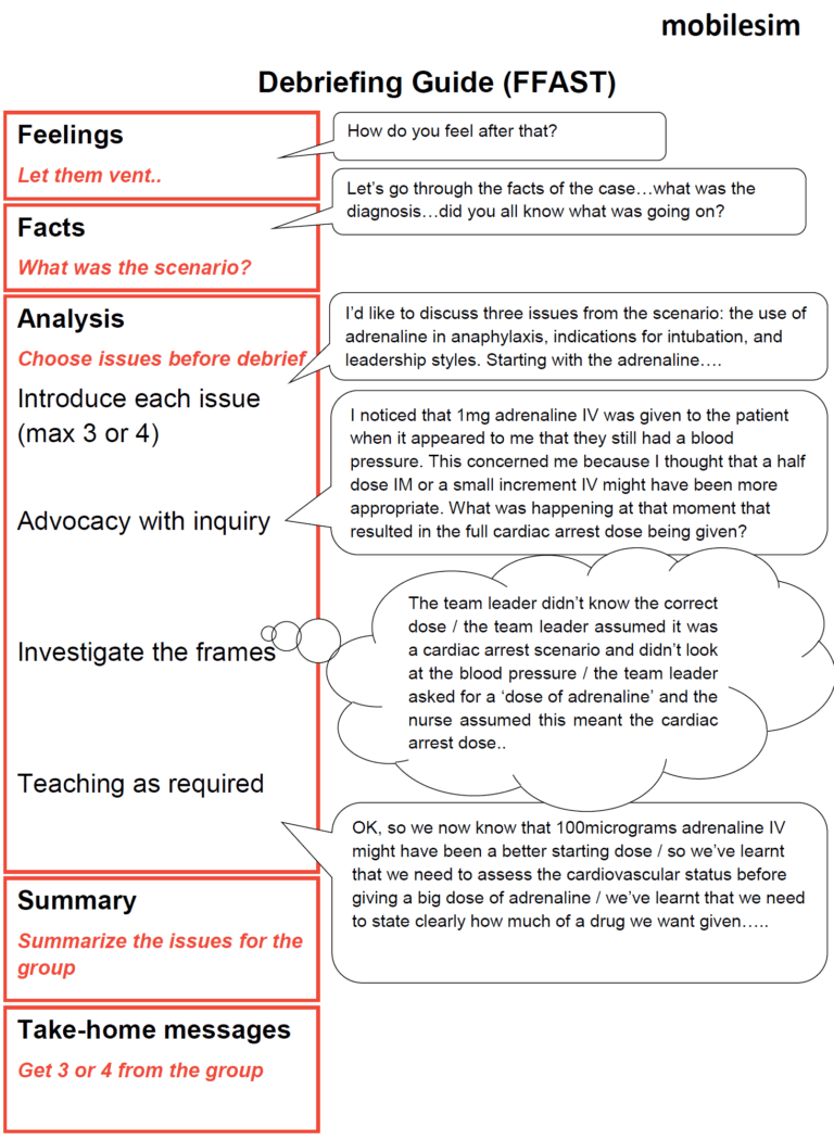 Event Debriefing Form Template With Debriefing Report Template