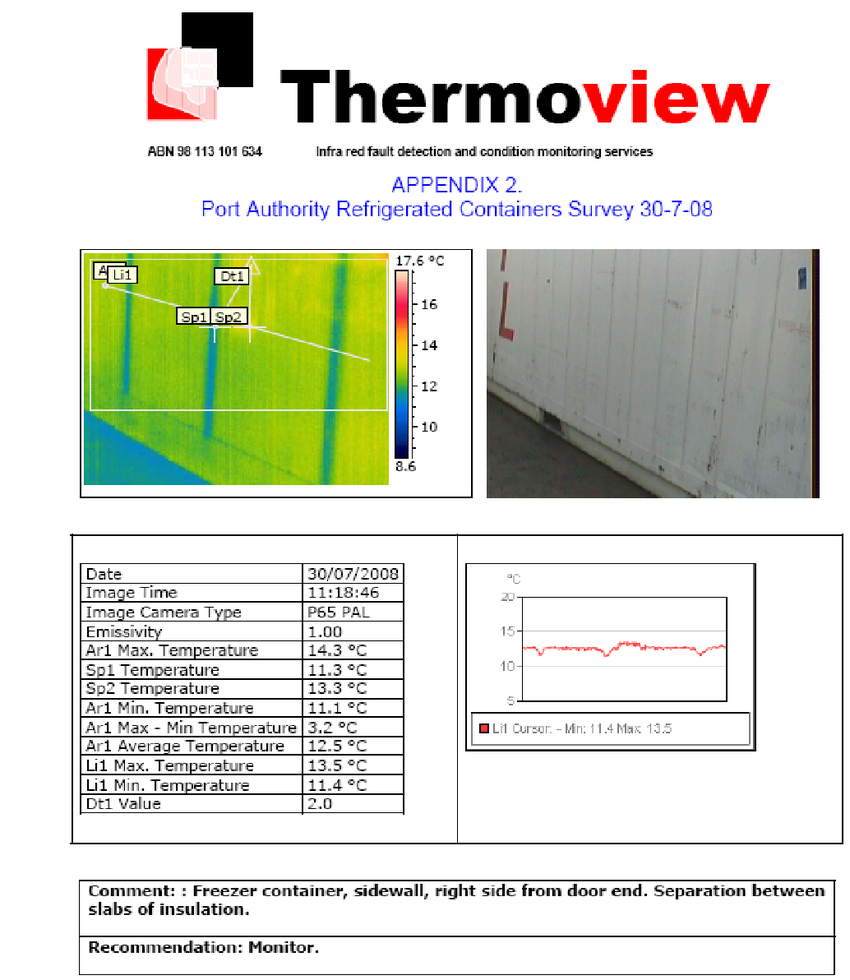 Example Of A Page Of The Report Containing The Thermographic With Regard To Thermal Imaging Report Template