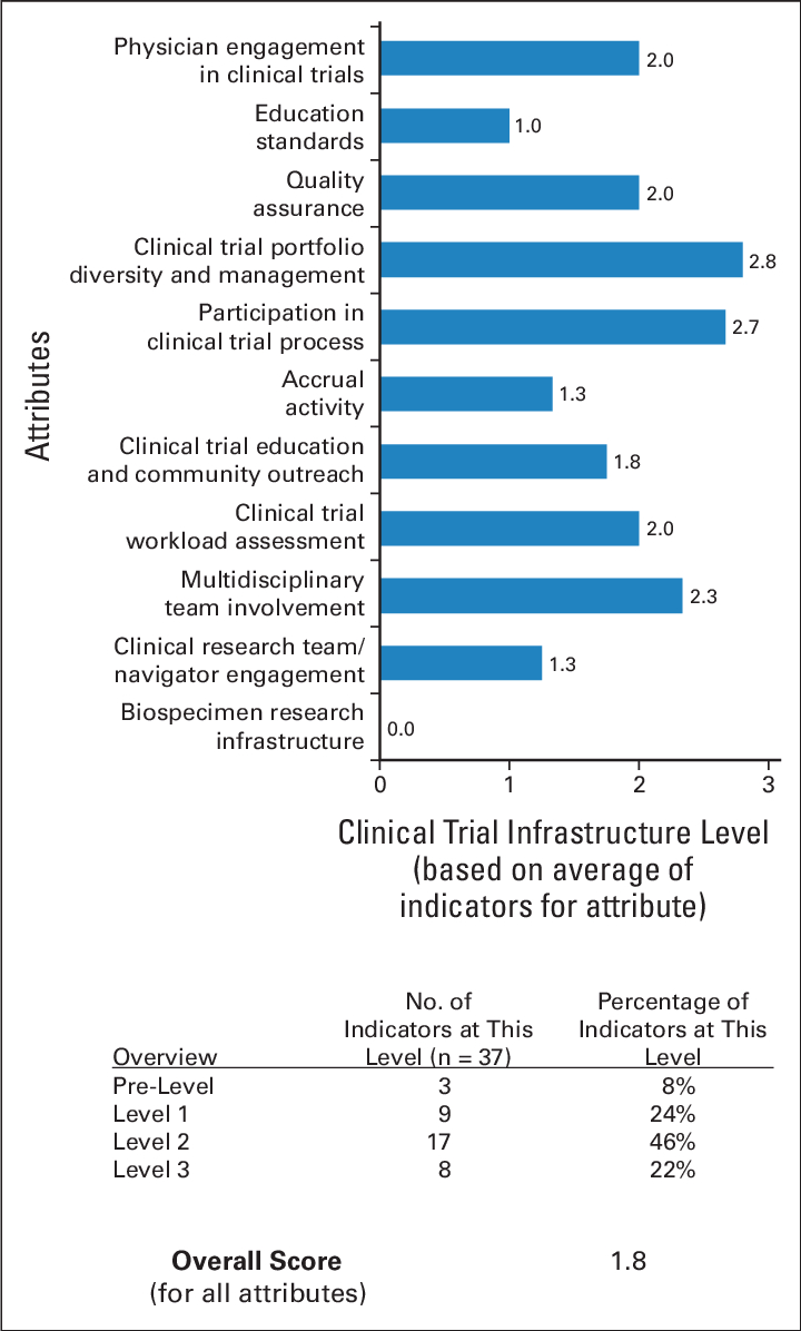 Example Of Clinical Trial Assessment Of Infrastructure In Clinical Trial Report Template