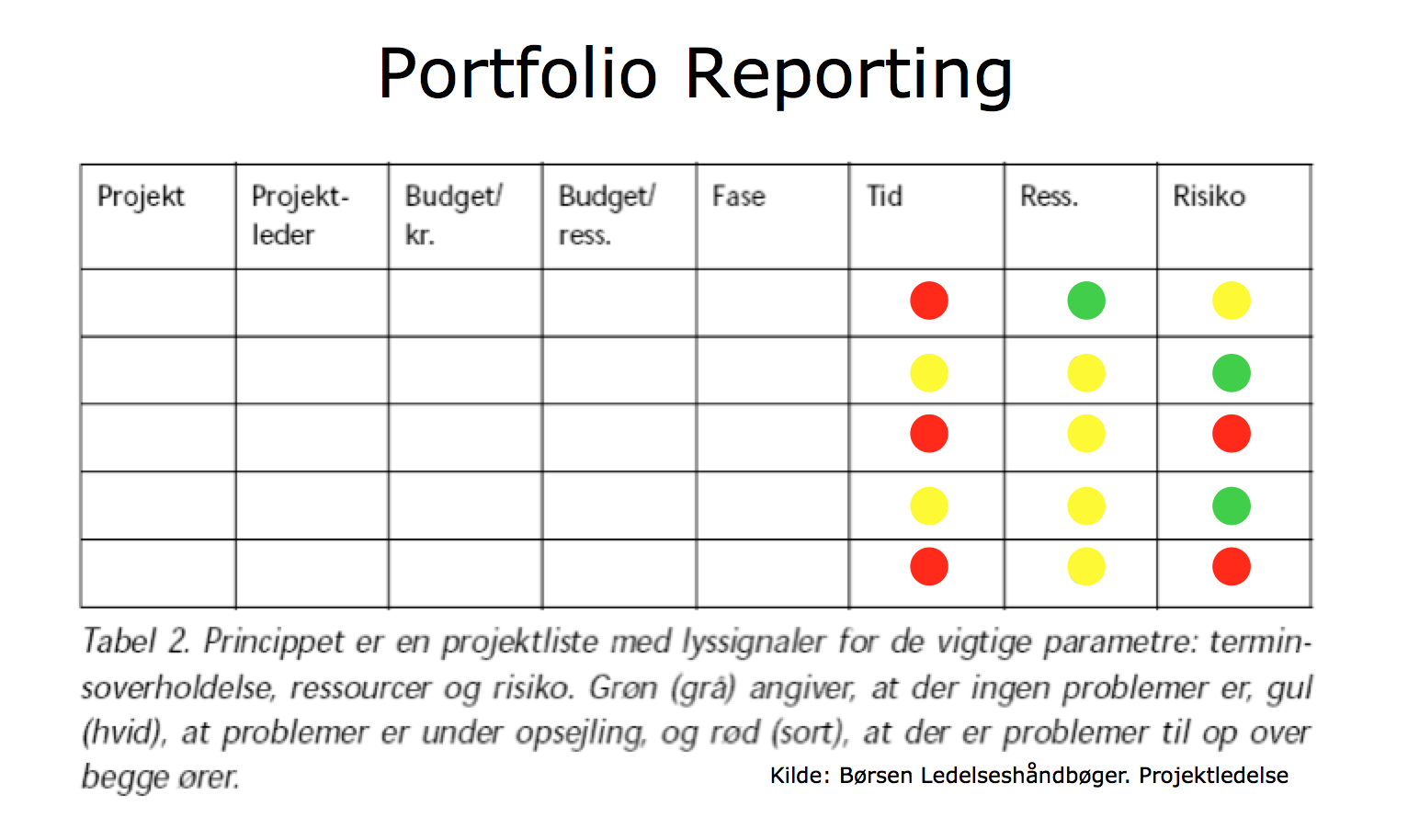 Example Portfolio Dashboard | Portfolio Management, Stress For Portfolio Management Reporting Templates