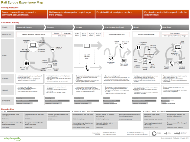 Example Ux Docs And Deliverables – Uxm inside Ux Report Template ...