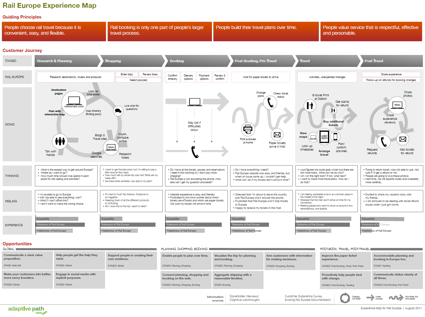 Example Ux Docs And Deliverables – Uxm Inside Ux Report Template