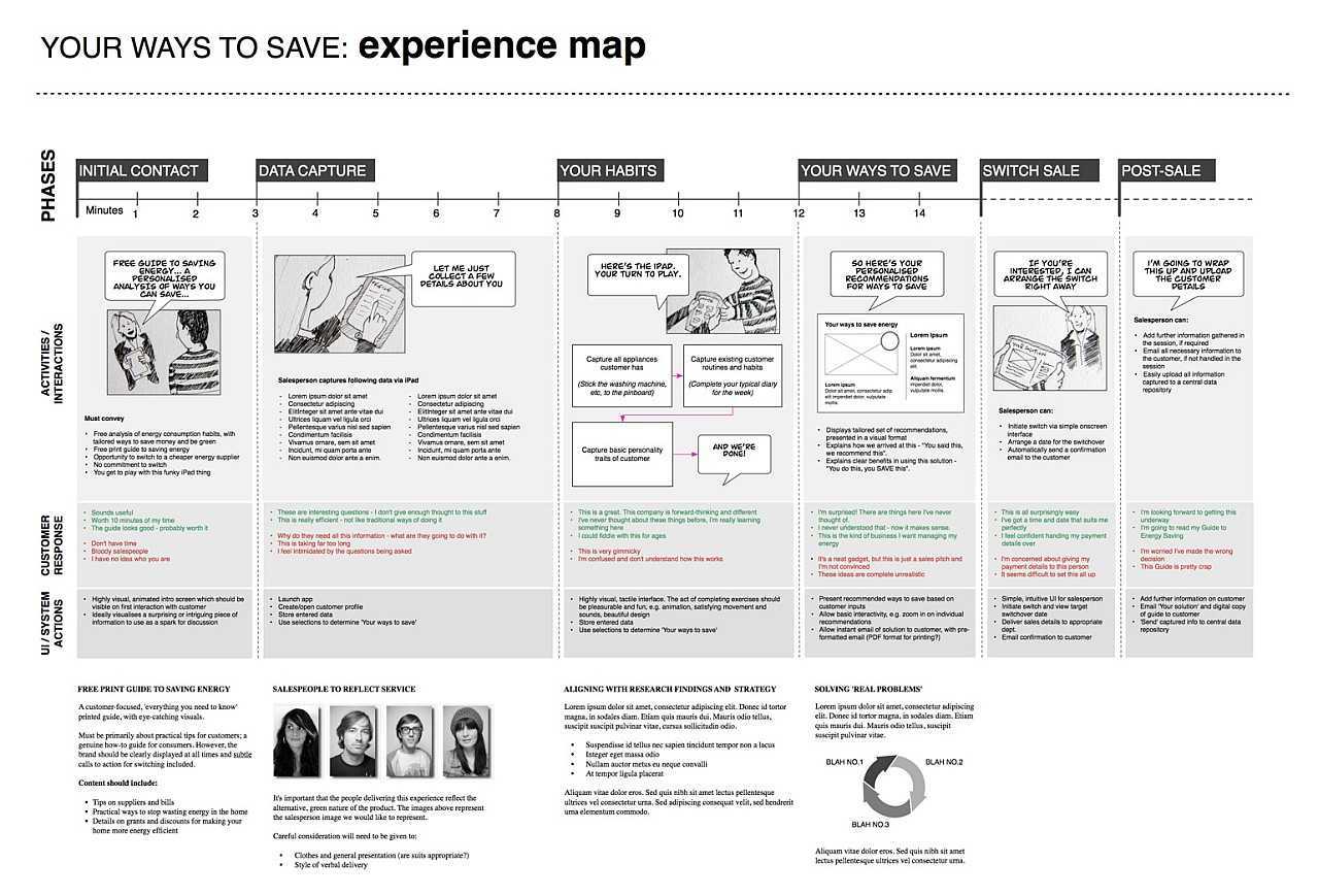 Example Ux Docs And Deliverables – Uxm Regarding Ux Report Template