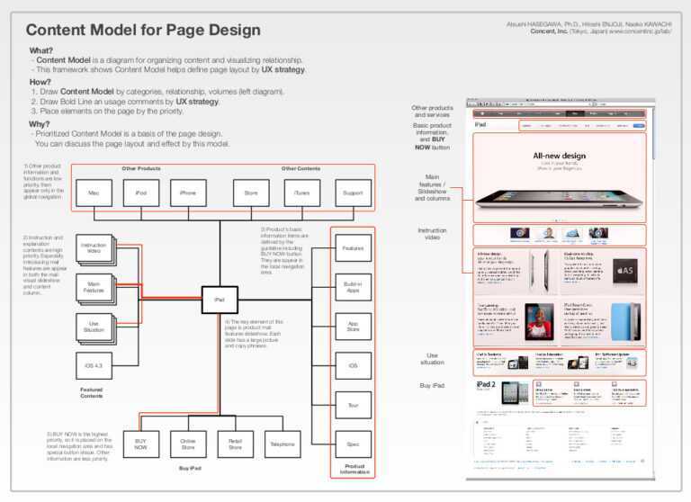 Example Ux Docs And Deliverables – Uxm throughout Ux Report Template ...