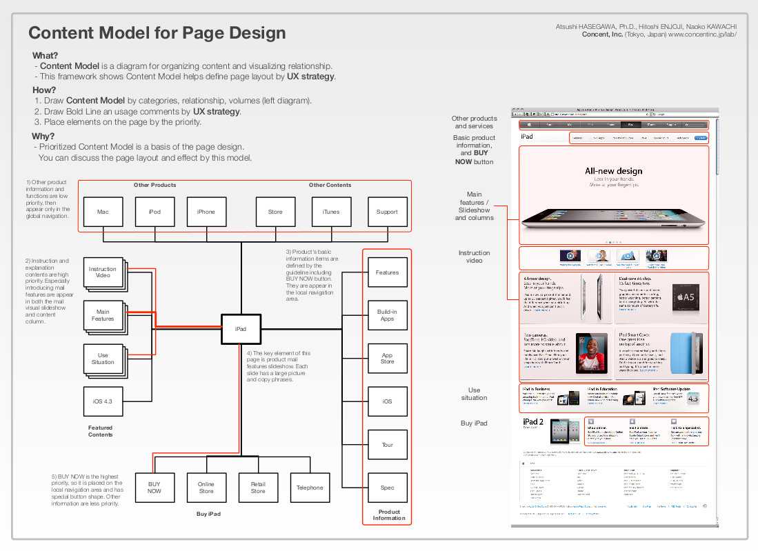 Example Ux Docs And Deliverables – Uxm Throughout Ux Report Template