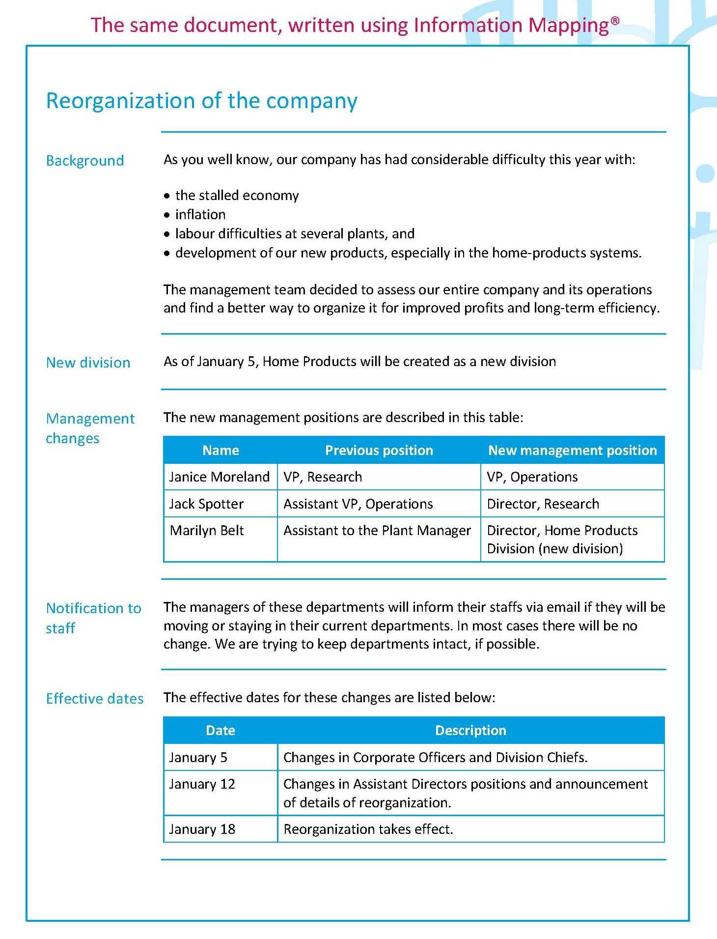 Examples – Information Mapping Information Mapping In Information Mapping Word Template