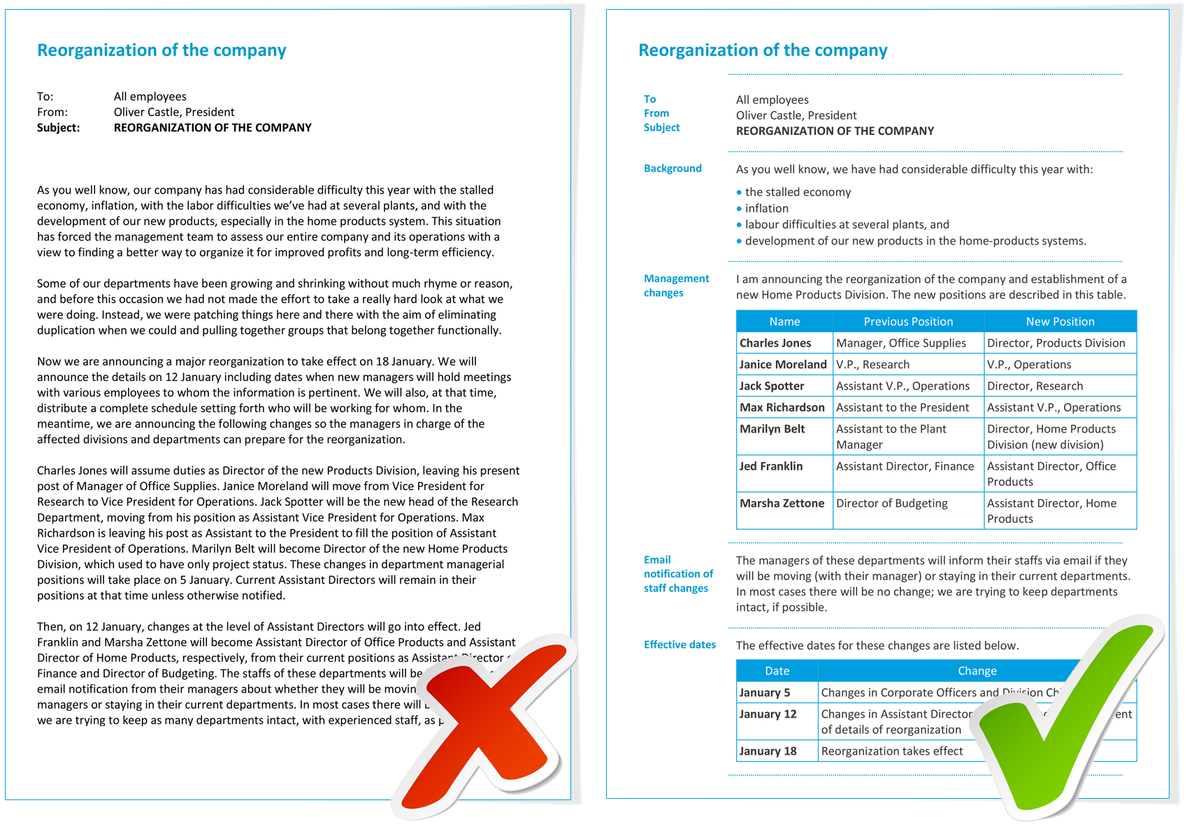 Examples - Information Mapping Intended For Information Mapping Word Template