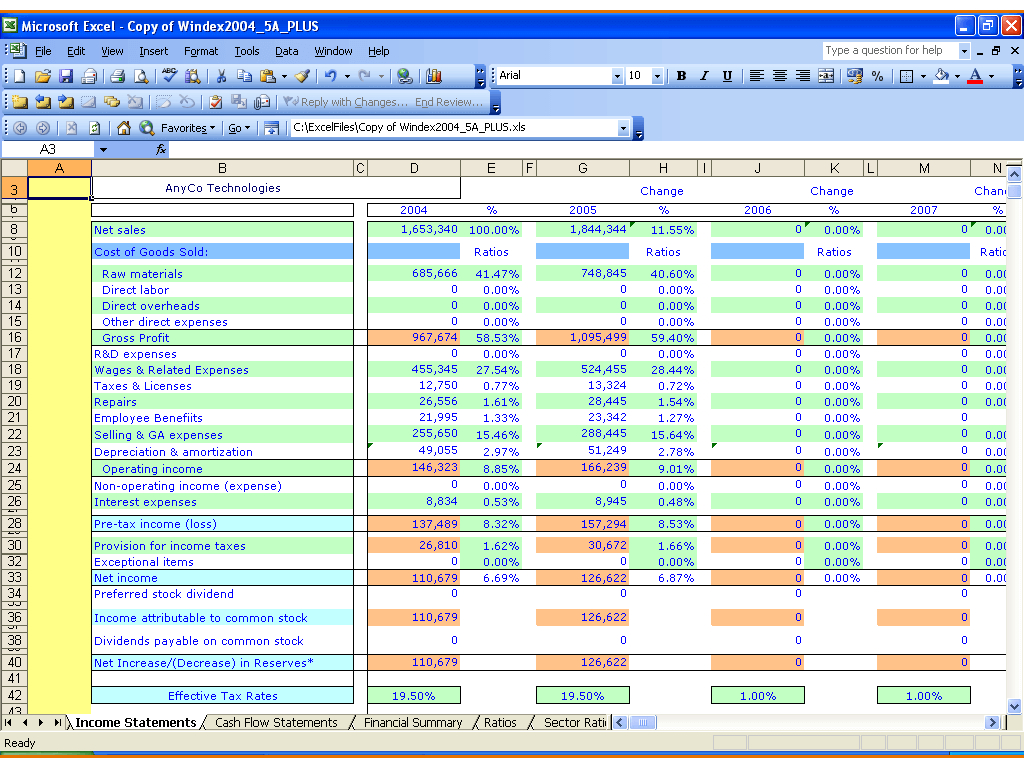 Excel Report Templates: The 3 Essential Templates You're Not Intended For Financial Reporting Templates In Excel