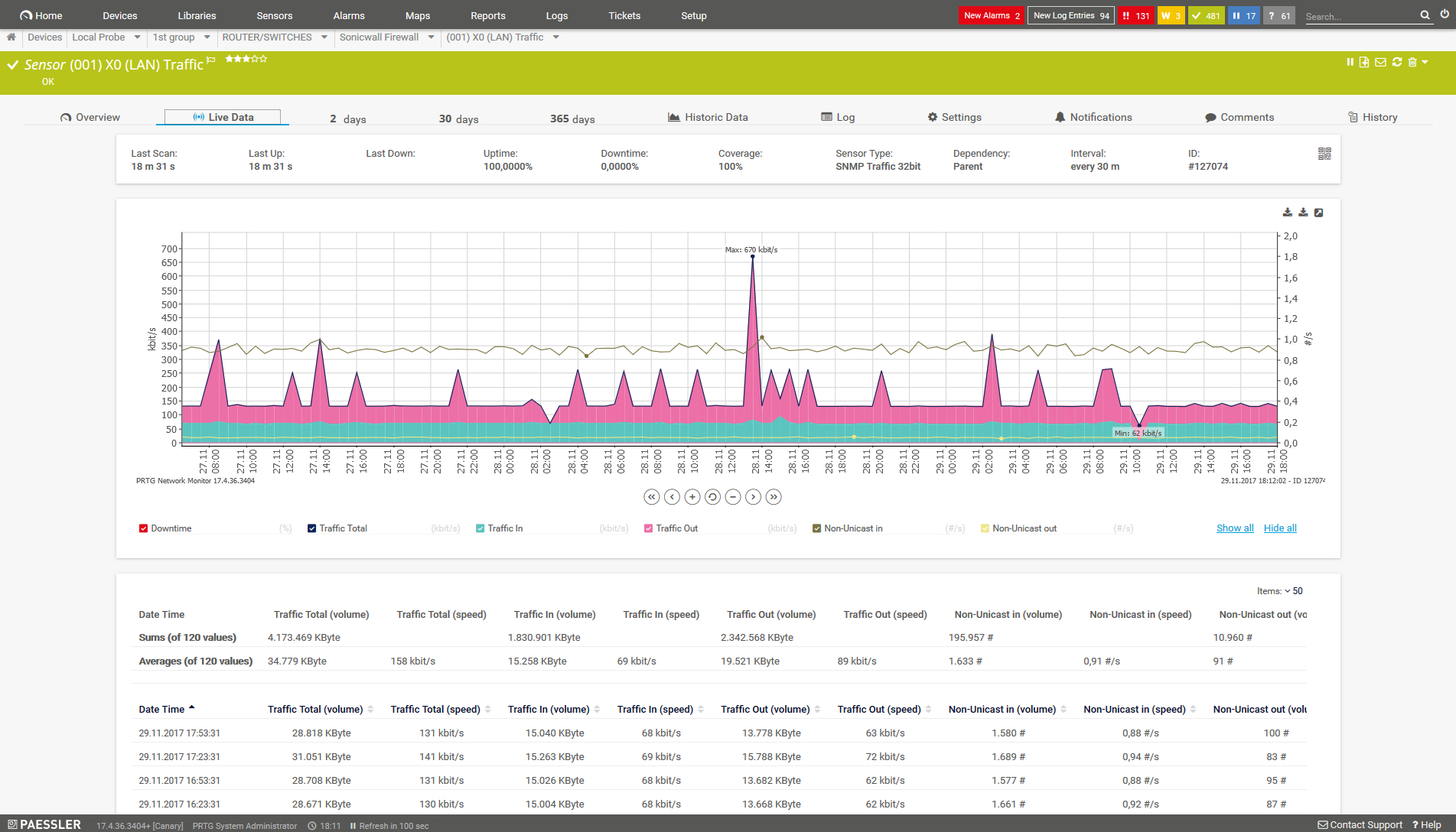 Exchange Monitoring Tool Prtg – Download For Free! Intended For Prtg Report Templates