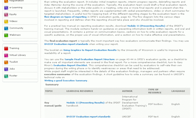 Executive Summaries | Better Evaluation within Evaluation Summary Report Template