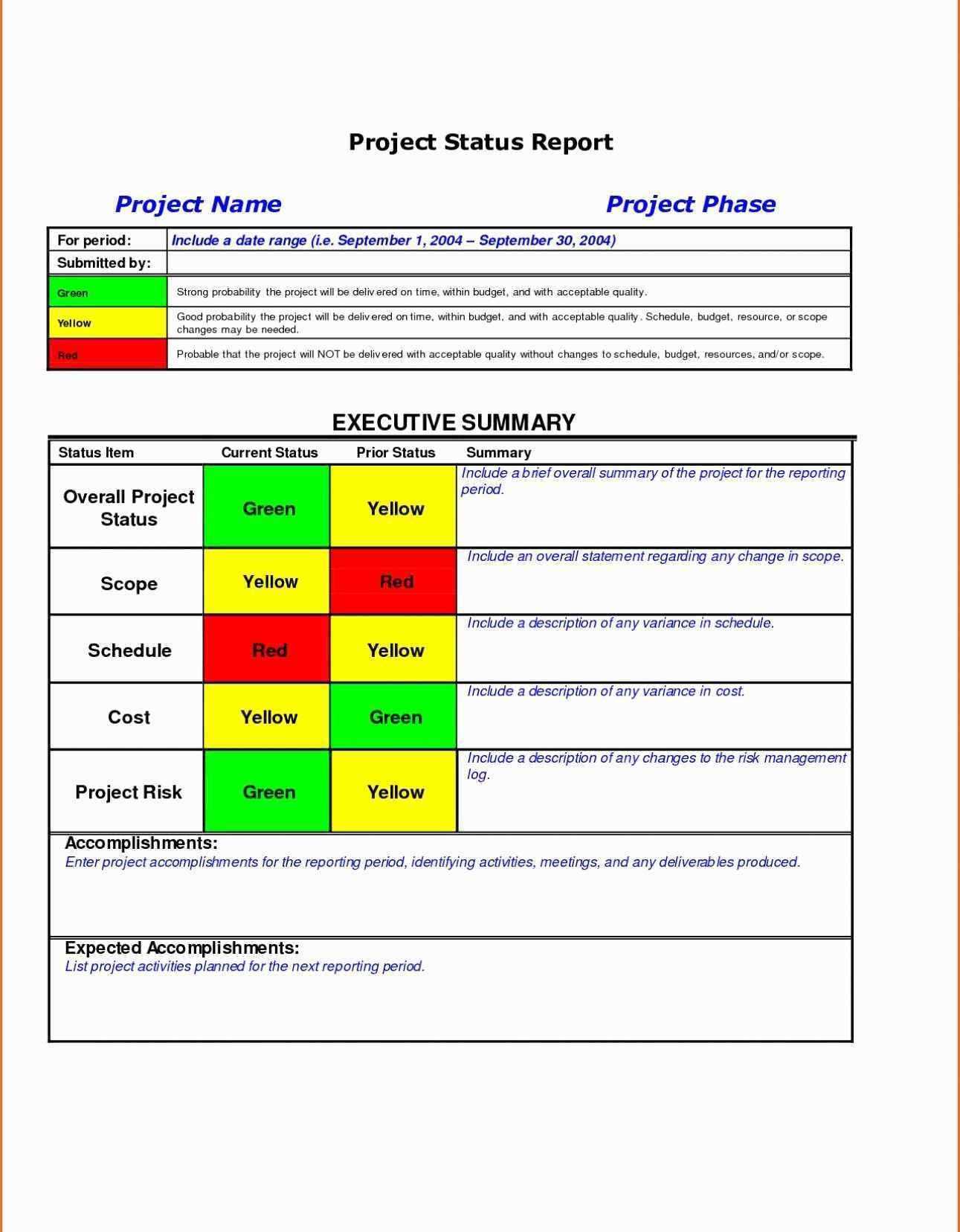 Executive Summary Report Sample | Dailovour Pertaining To Executive Summary Report Template