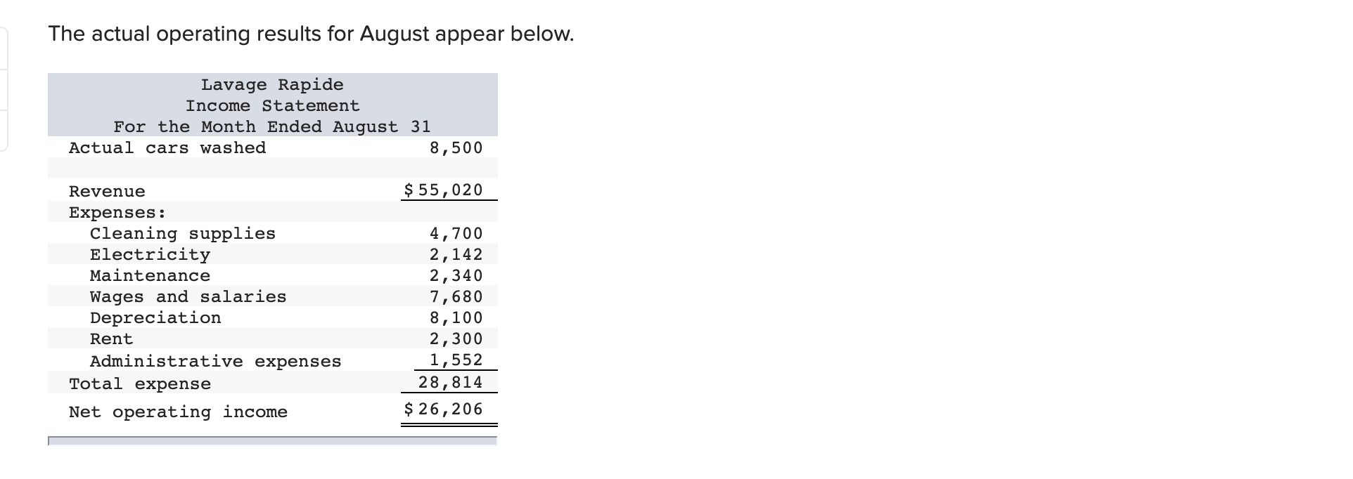 Exercise 9 14 Prepare A Flexible Budget Performanc In Flexible Budget Performance Report Template