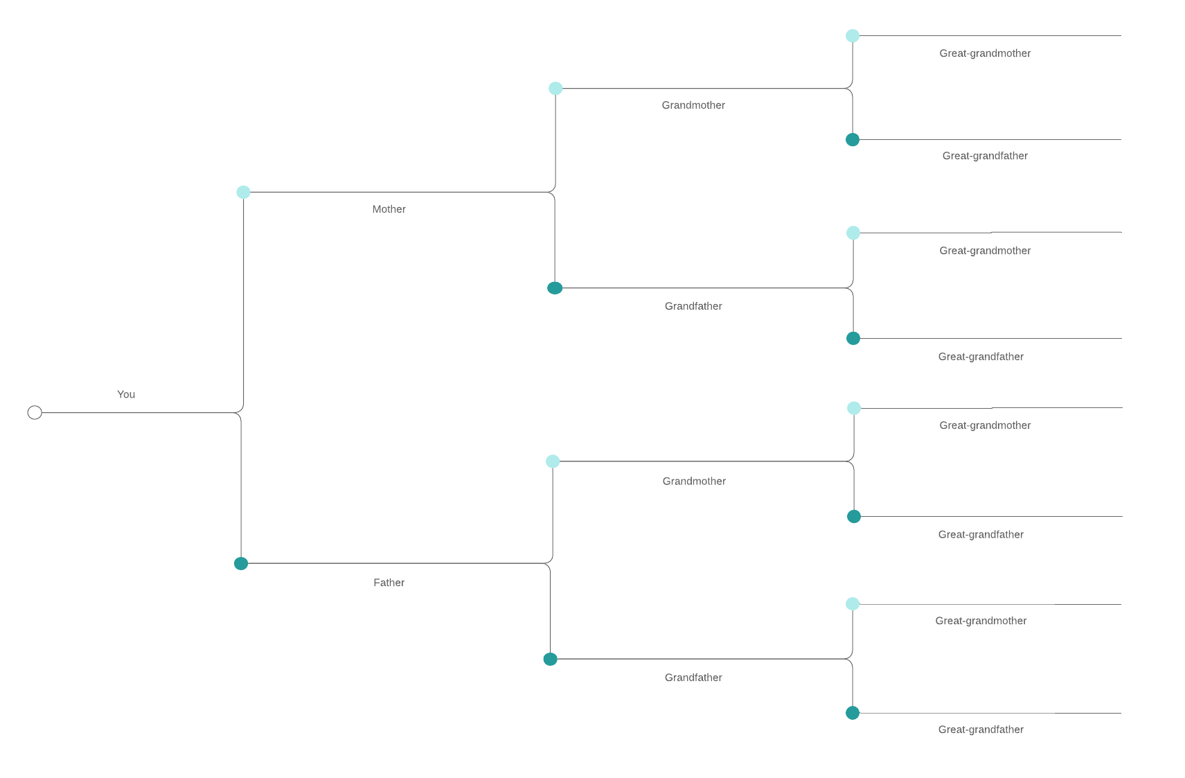 Family Tree Diagram – Getting Started Of Wiring Diagram Throughout Blank Tree Diagram Template