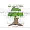 Family Tree Template – English Esl Worksheets With Regard To Fill In The Blank Family Tree Template