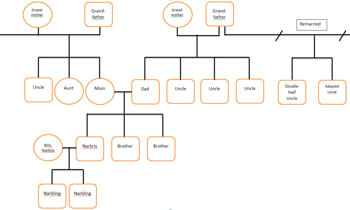 Family Tree Template With Siblings And Cousins Edit: My Intended For Blank Family Tree Template 3 Generations