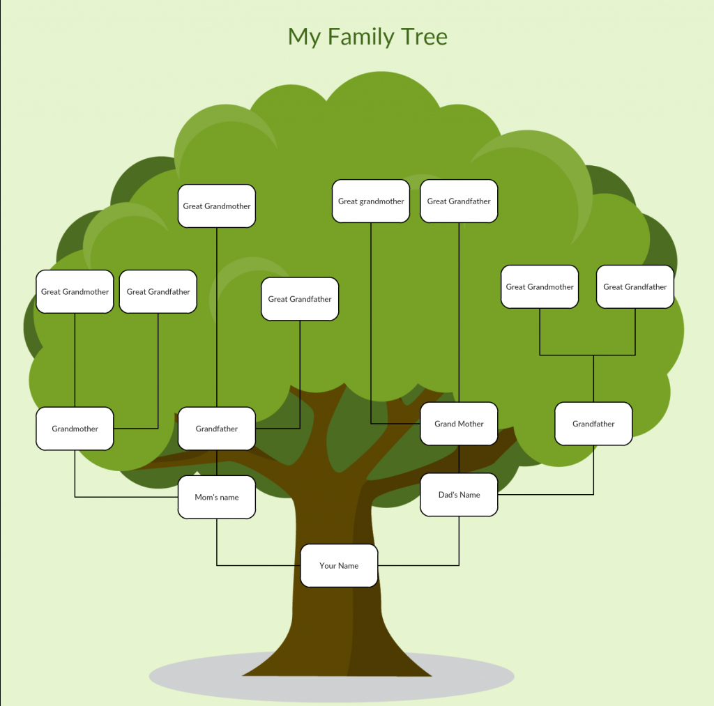 Family Tree Templates To Create Family Tree Charts Online In Fill In The Blank Family Tree Template