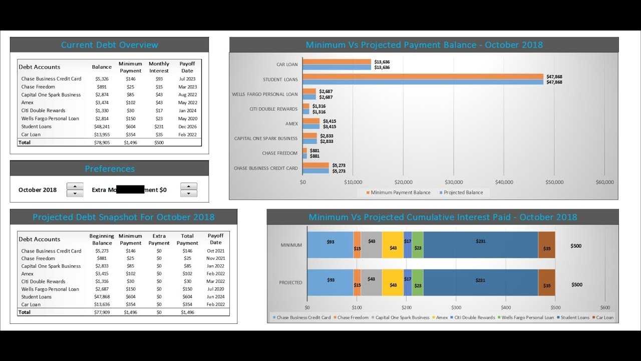 Fastest Way To Payoff Debt Using The Excel Credit Card Payoff Calculator  Template Within Credit Card Interest Calculator Excel Template