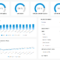 Finance Dashboards – Example #1: Profit And Loss Financial For Financial Reporting Dashboard Template