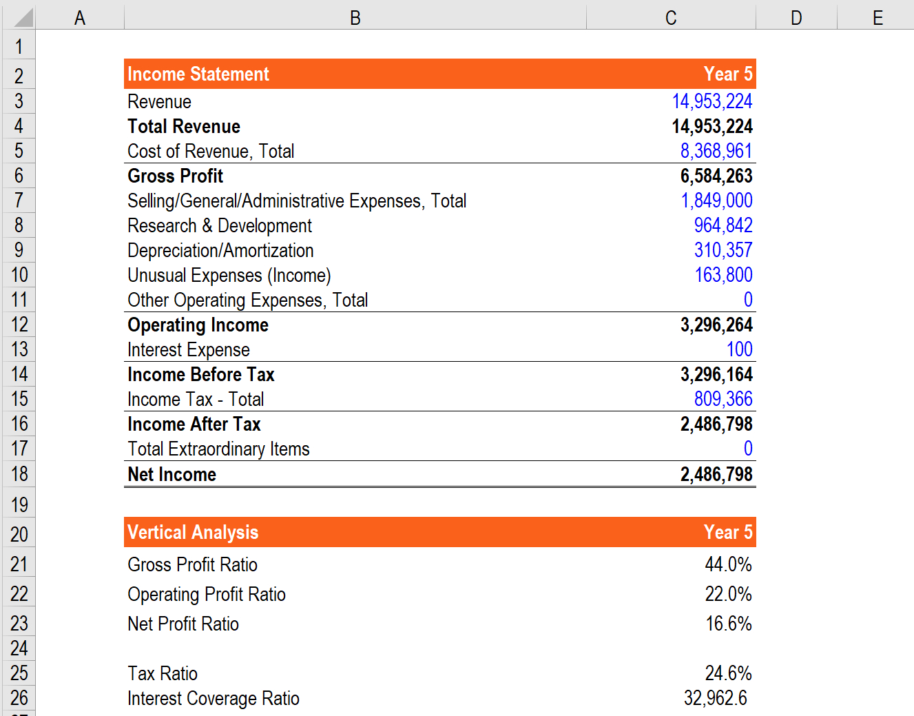 Financial Analysis – Overview, Guide, Types Of Financial Intended For Credit Analysis Report Template