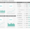 Financial Dashboards – Examples & Templates To Achieve Your For Financial Reporting Dashboard Template