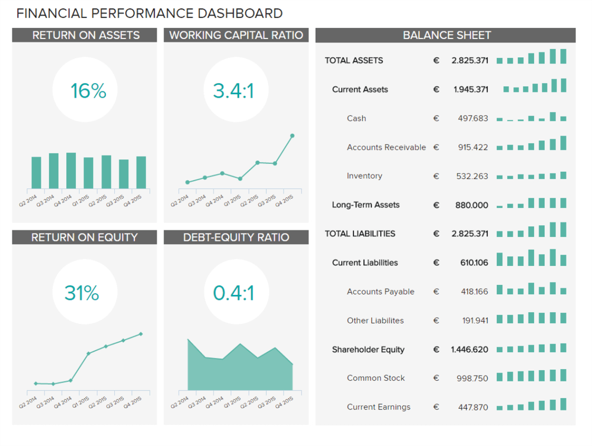 Financial Dashboards – Examples & Templates To Achieve Your For Financial Reporting Dashboard Template